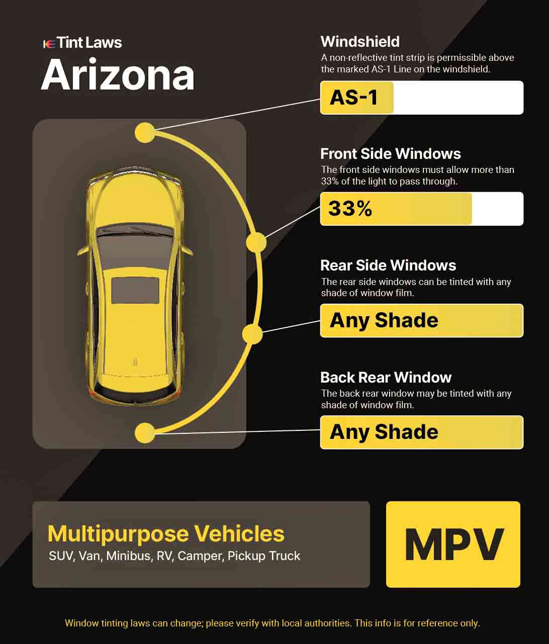Car Window Tint Laws in Arizona: Essential Guide for Drivers