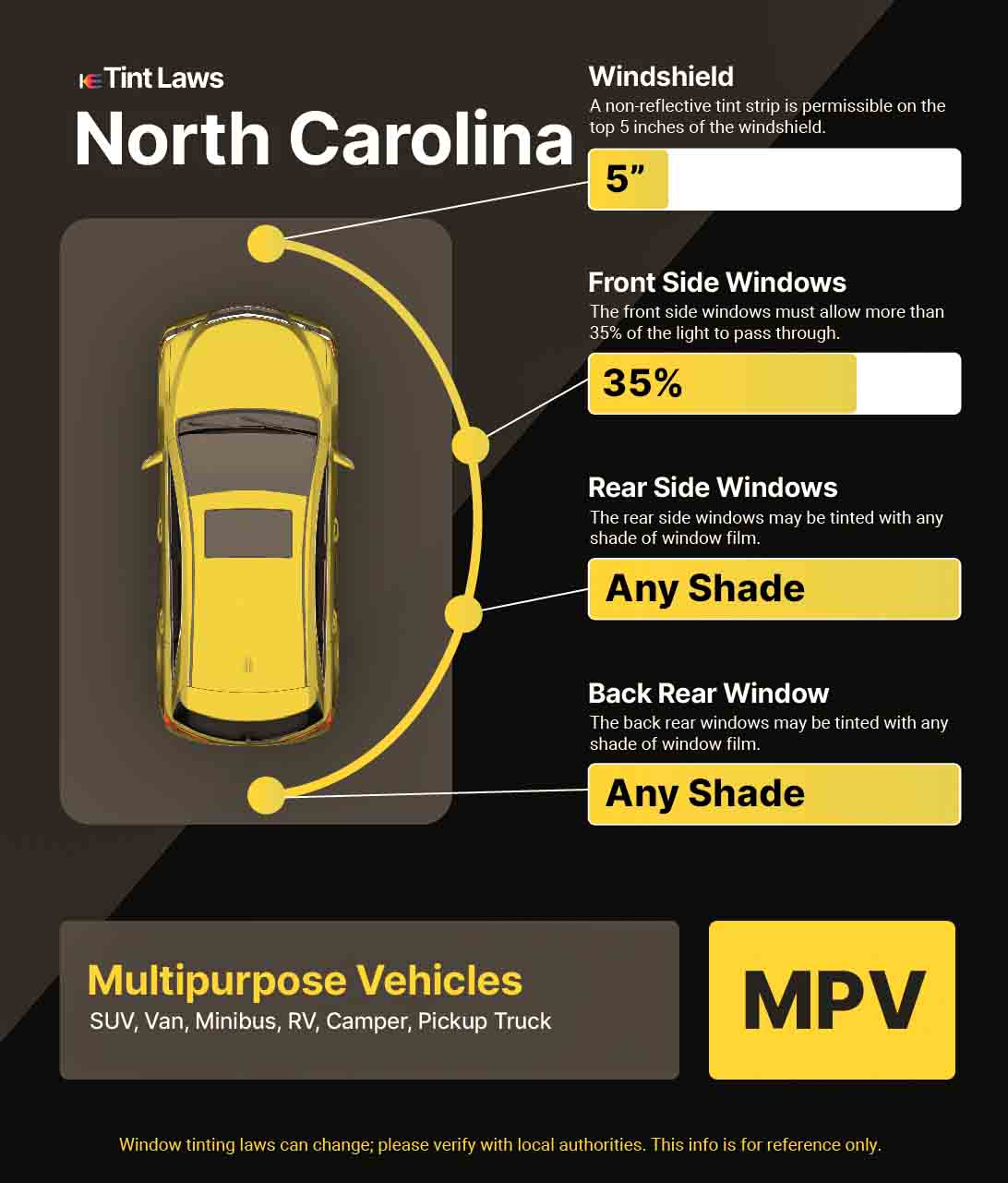 Window Tinting Laws in North Carolina: What You Need to Know