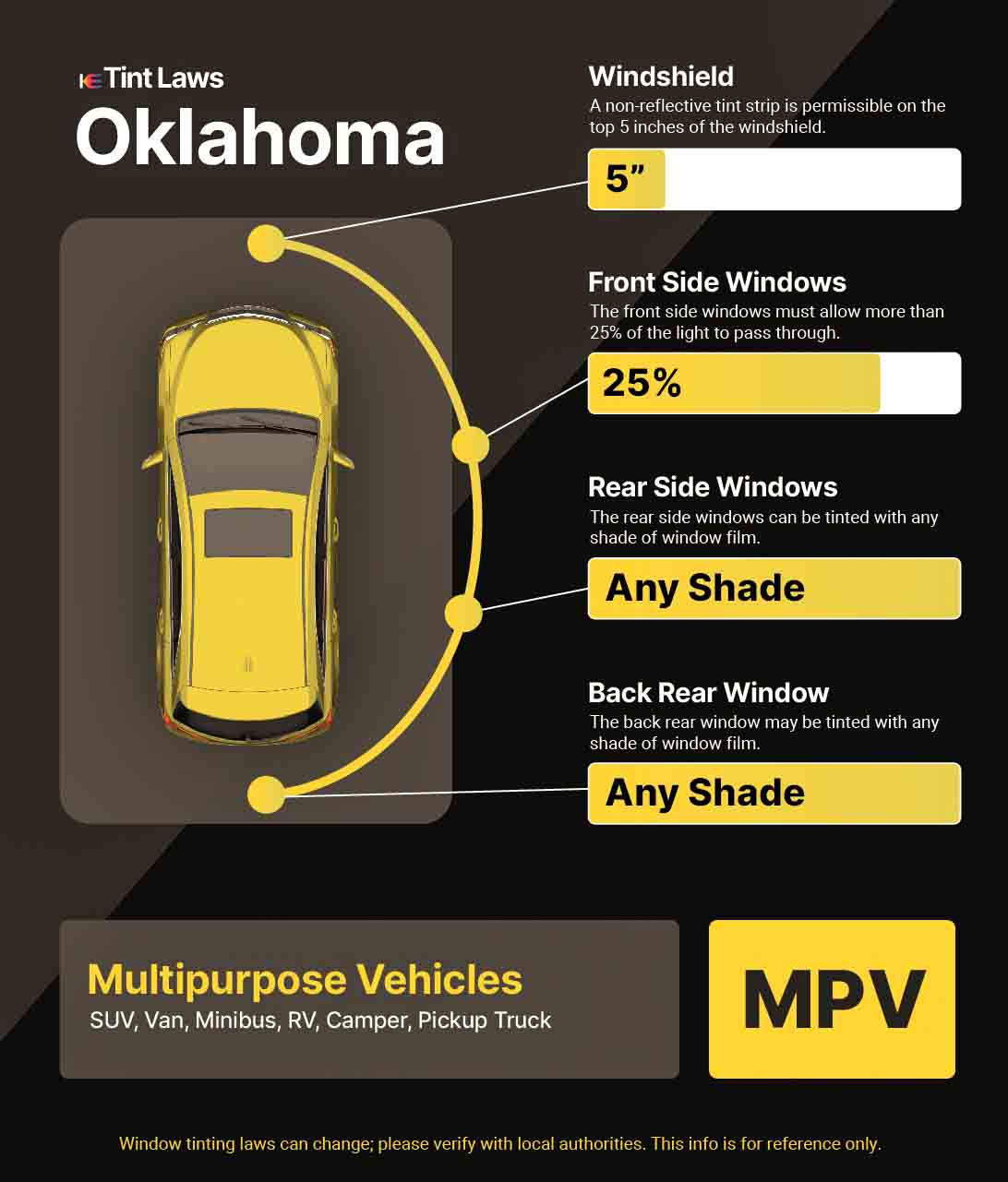 Window Tinting Laws in Oklahoma: What You Need to Know Today