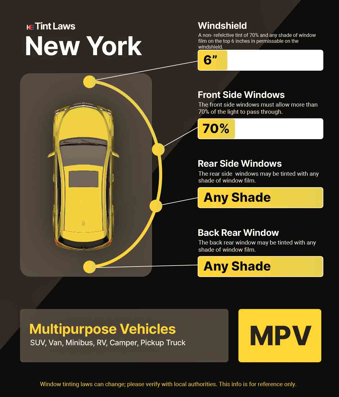 Window Tint Laws in New York State: What You Need to Know Today