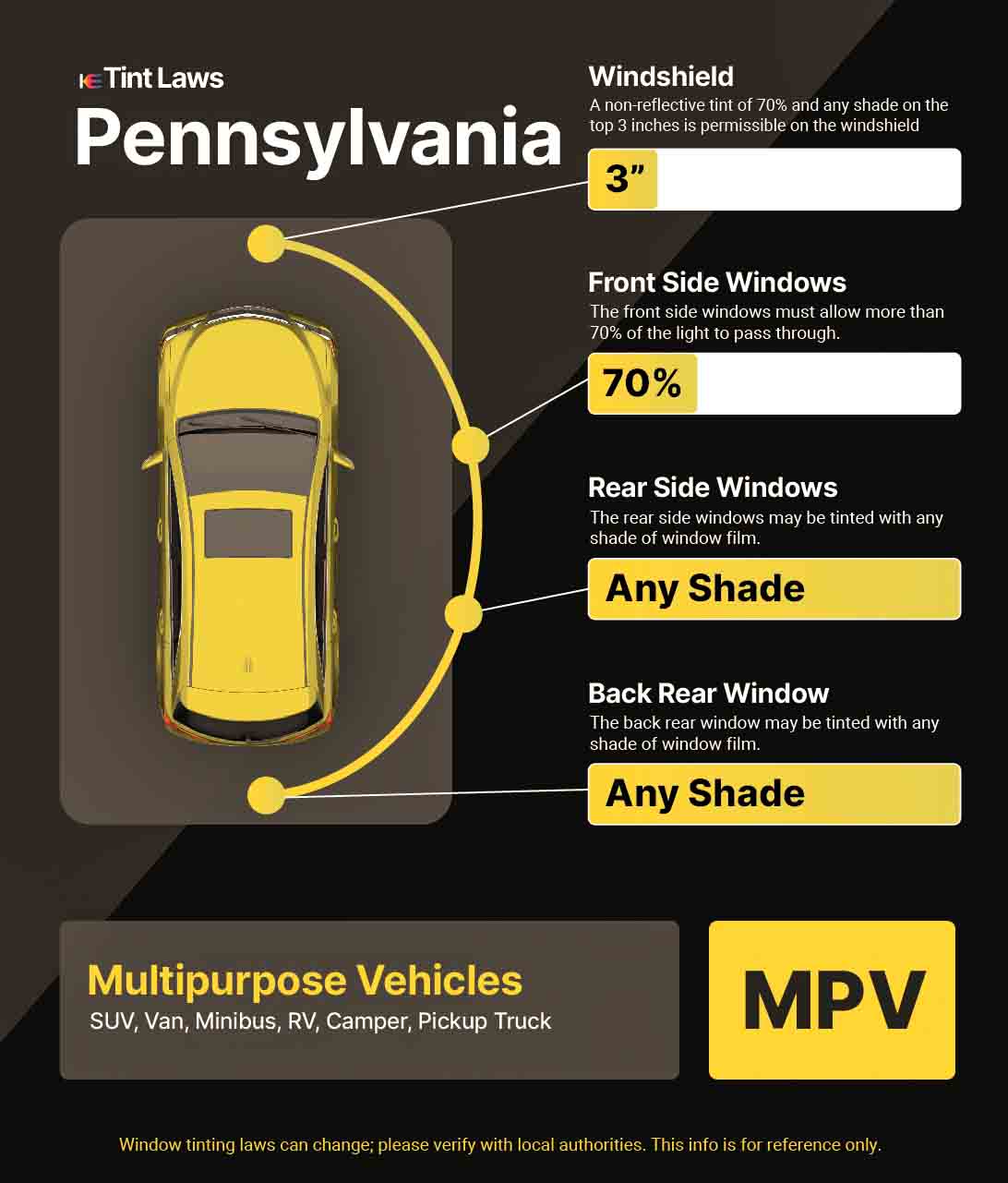 Window Tint Laws in Pennsylvania: What You Need to Know Today