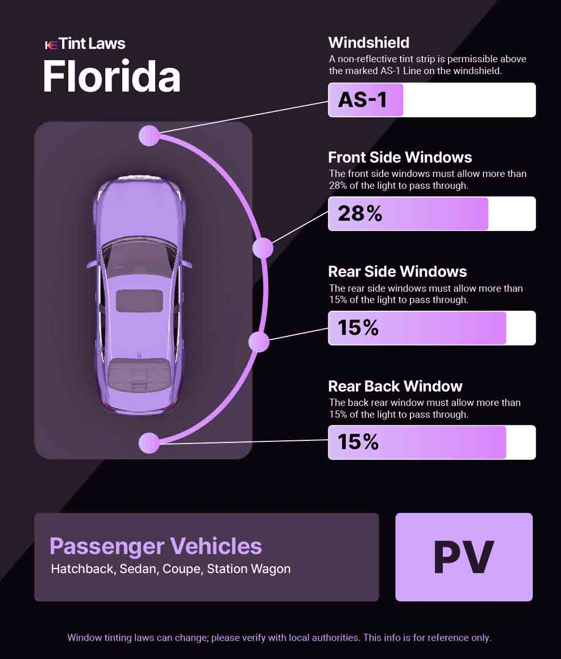 Car Window Tinting Laws in Florida: What You Need to Know Today