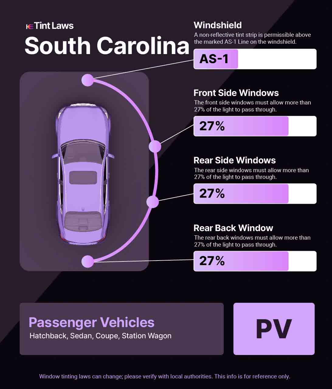 Window Tint Laws in South Carolina: Essential Rules You Must Know