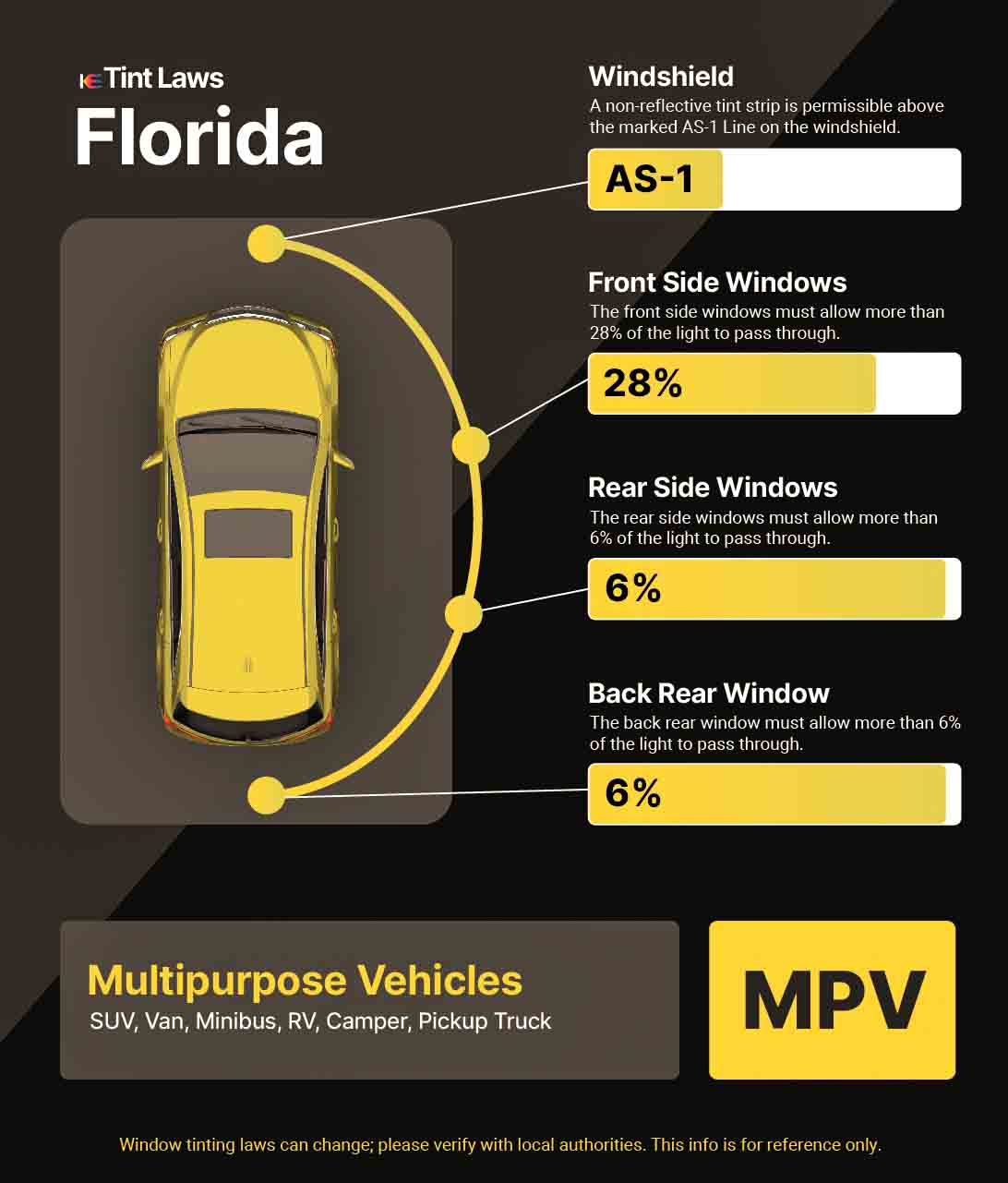 Car Window Tinting Laws in Florida: What You Need to Know Today